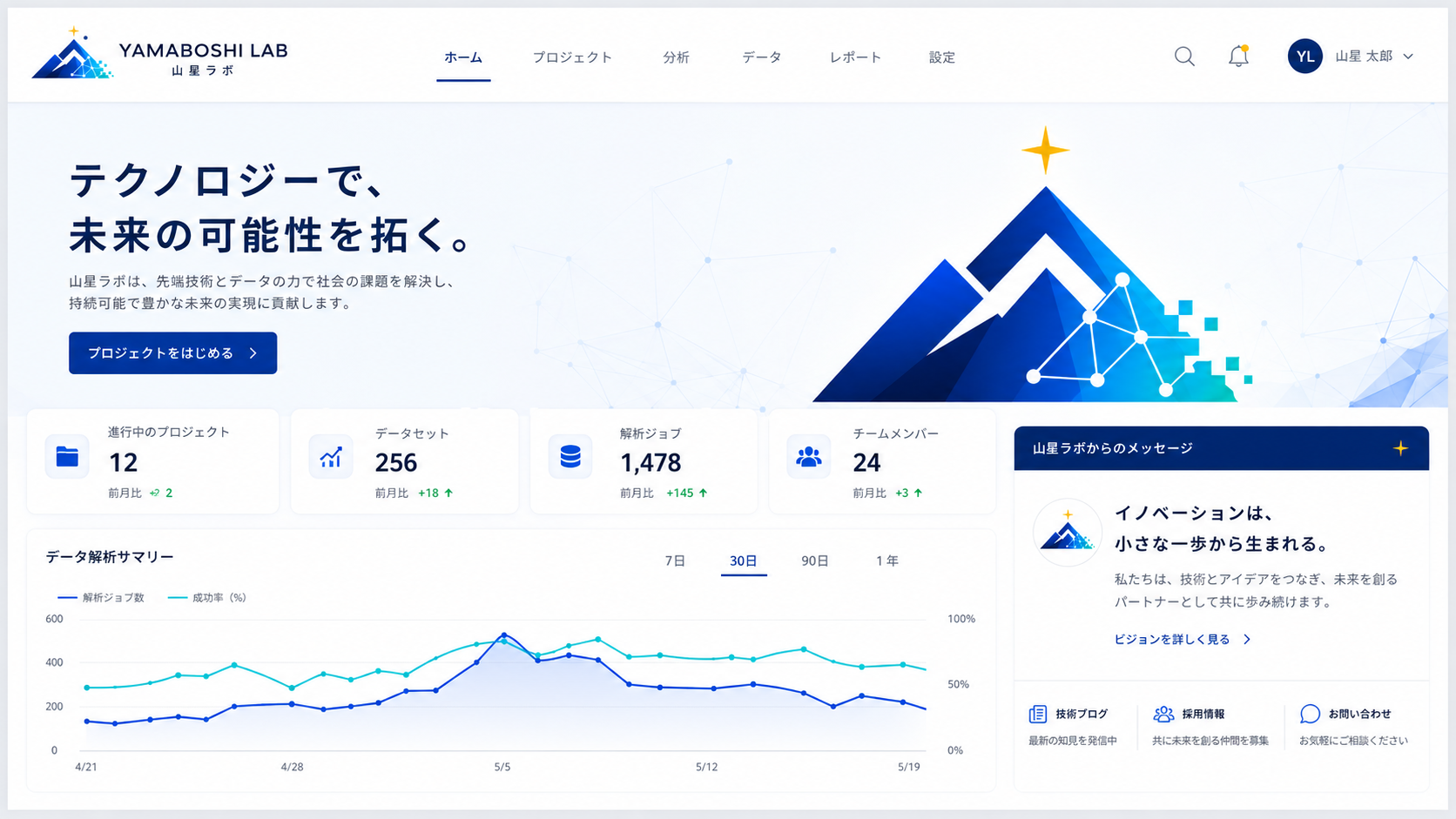 YAMABOSHI LABの分析ダッシュボードUIサンプル